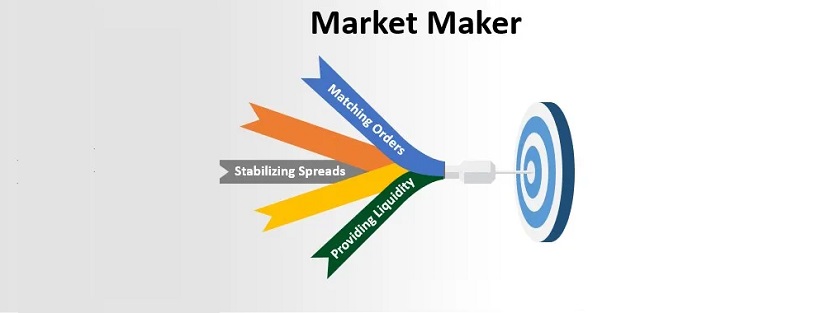 What Are Forex Market Makers And How Do They Work?