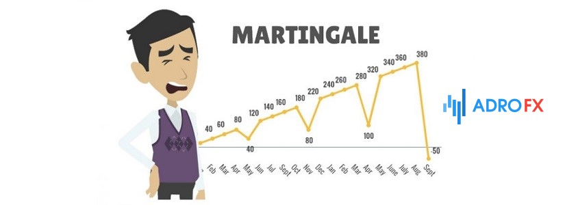 Martingale Trading Strategy: High Profit or Uncontrolled Risk?