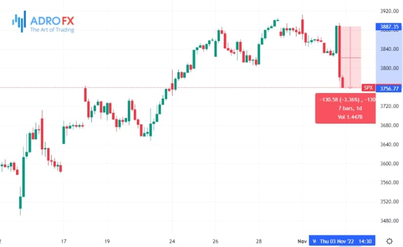 Markets-Tumble-After-the-Fed-Decision