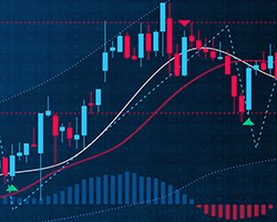 Donchian Channel Indicator: The Complete Trader's Guide 