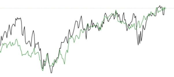 EUR/USD + VIX Volatility Indicator daily chart
