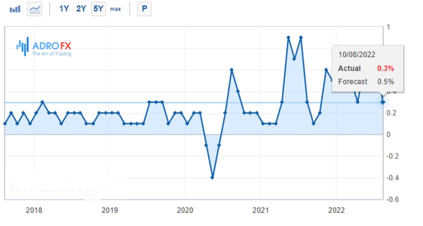 us-core-consumer-price-index-data