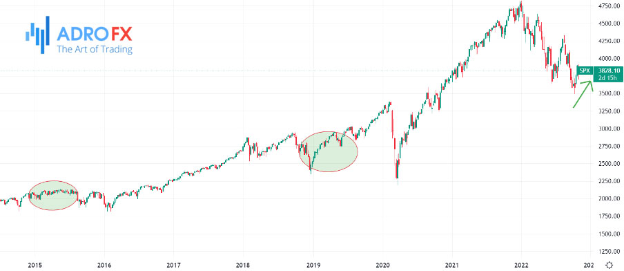 S&P-weekly-chart