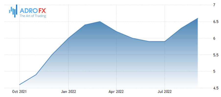 US-Core-inflation-rate