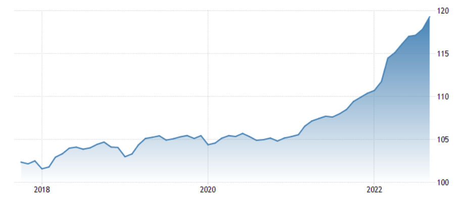 euro-area-consumer-price-index-cpi