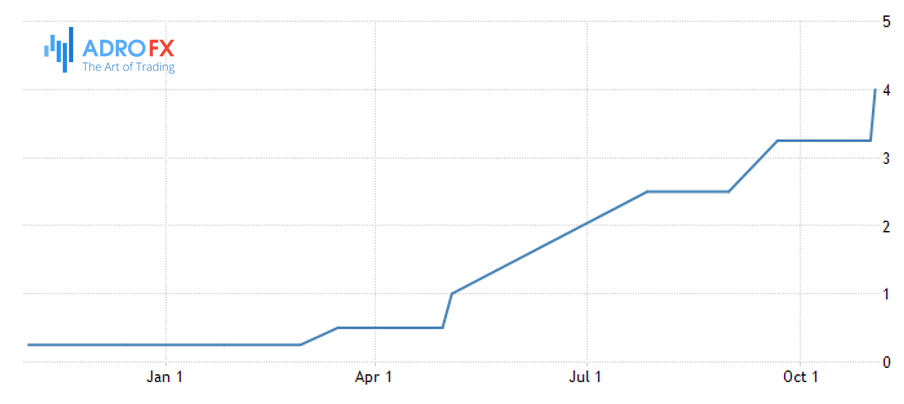 US-Fed-Funds-Rate