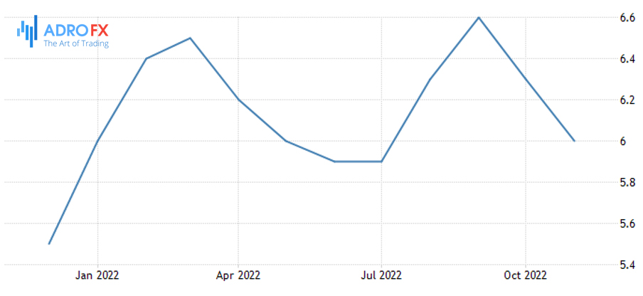 US-Core-Inflation-Rate