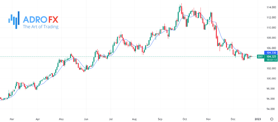 DXY-daily-chart