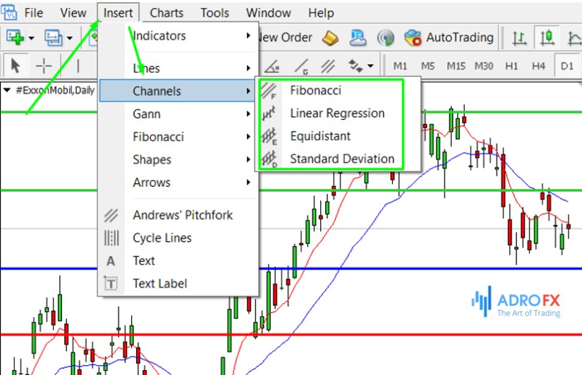 Price-channels-tools-in-MetaTrader-4
