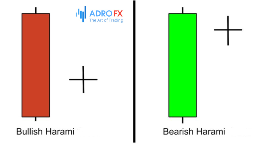 Bullish-and-bearish-Harami