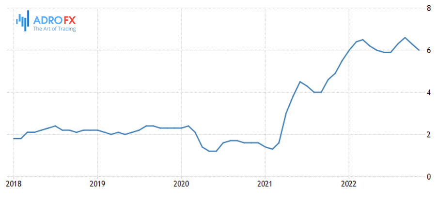 US-core-inflation-rate