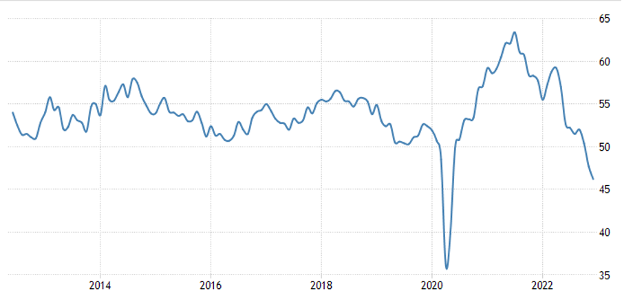 US-Manufacturing-PMI