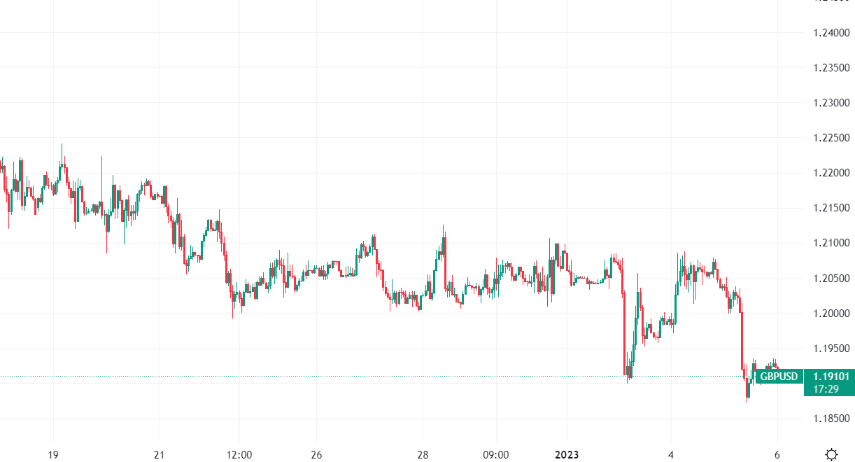 GBP-USD-hourly-chart