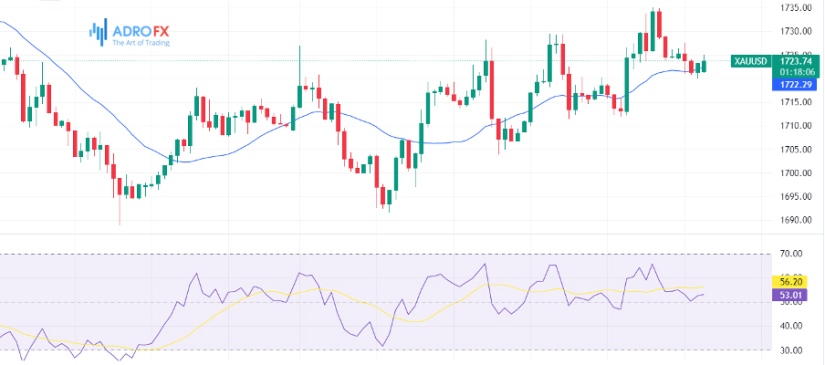 xau-usd-chart-showing-the-recent-drop-as-us-cpi-data-looms