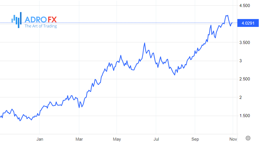 GBP-USD-4H-chart