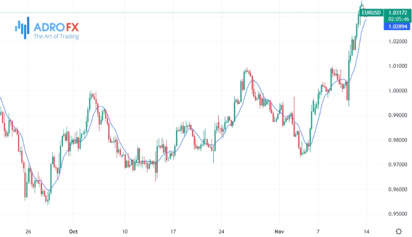 EUR-USD-4H-chart