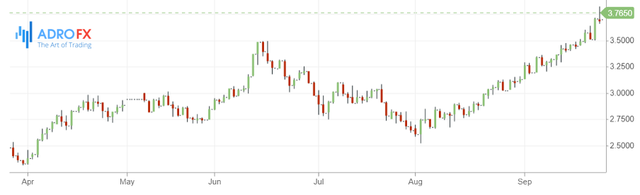 us-ten-year-treasury