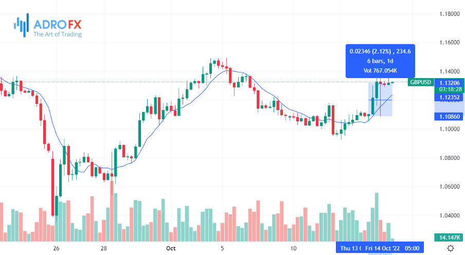GBP-USD-4H-chart