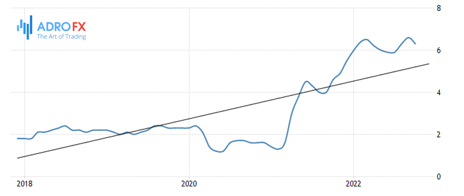 US-Core-Inflation-Rate