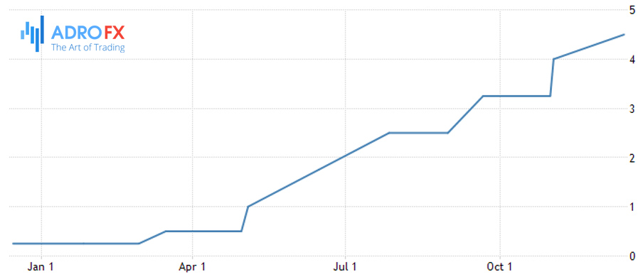 US-federal-funds–rate