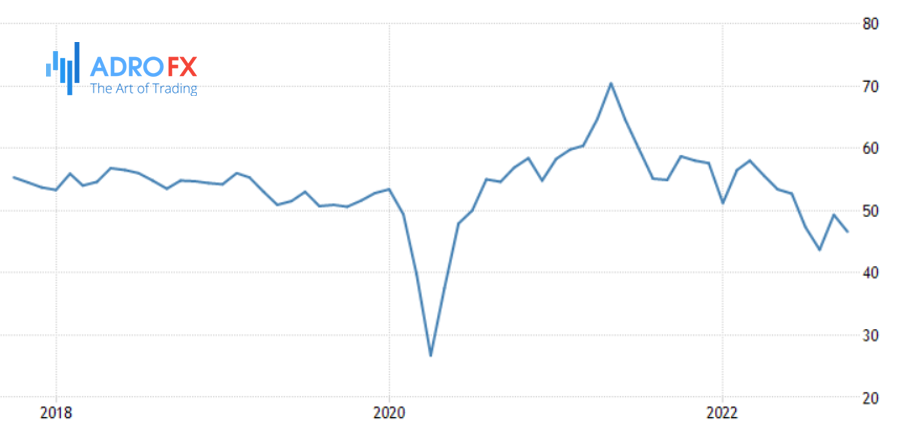 US-PMI