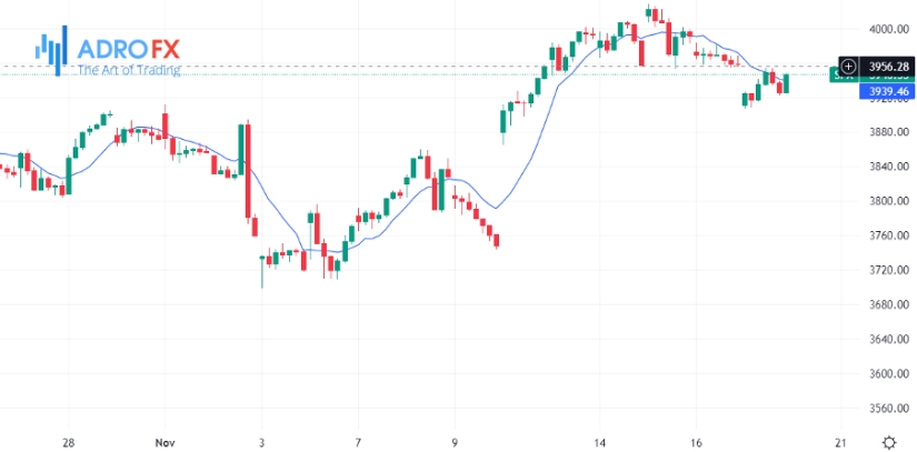 S&P-500-hourly-chart