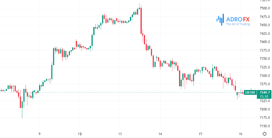 a-uk100-chart