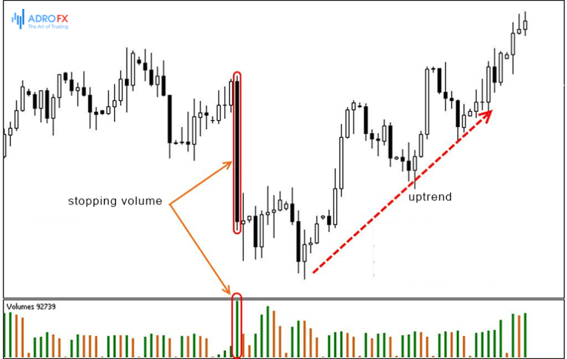 Applying VSA in Forex Trading: Everything You Need to Know | AdroFX