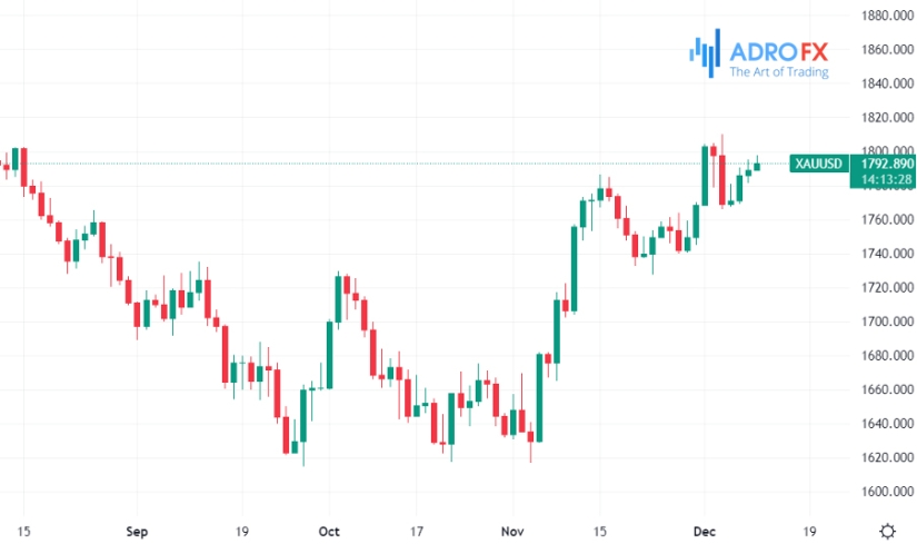 XAU-USD-daily-chart