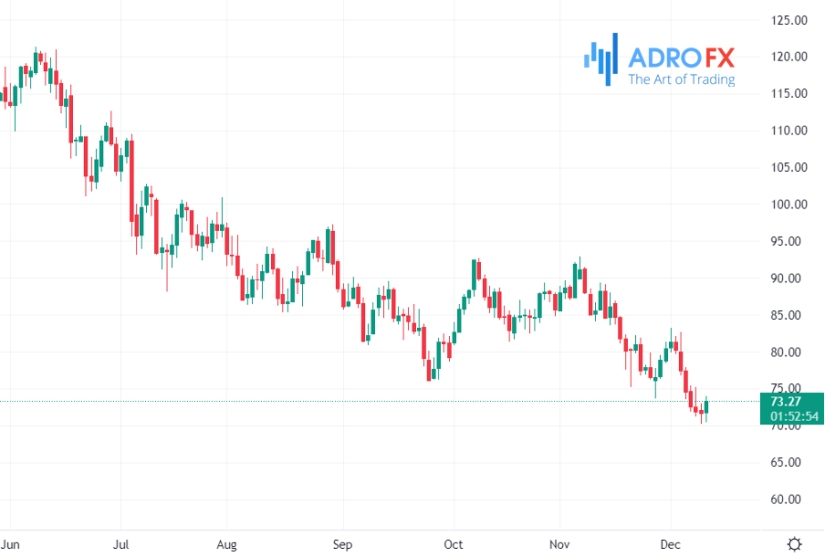 Crude-oil-daily-chart