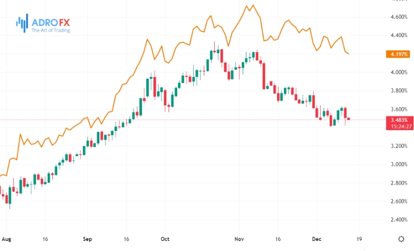 US02Y-and-US10Y-daily-chart