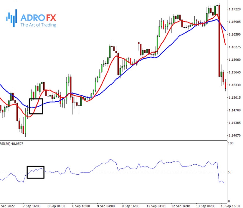 GBP-USD-chart-with-RSI-and-MAs
