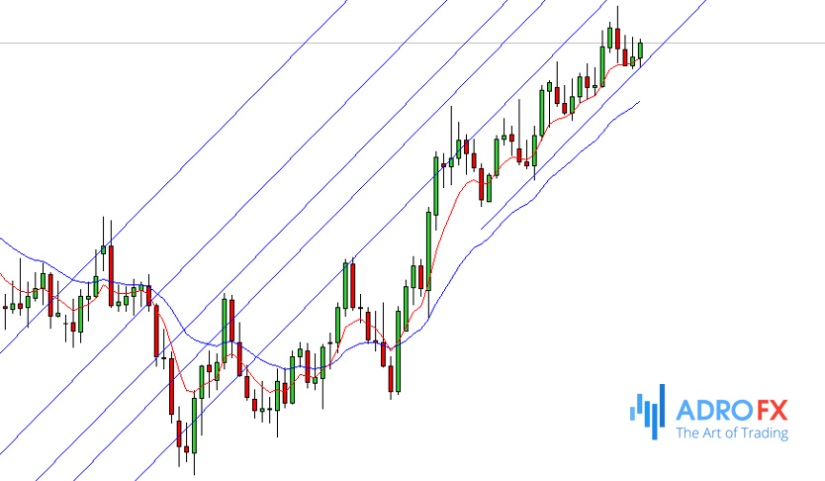 Fibonacci-channel