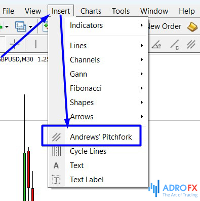 Adding-Andrews-pitchfork-indicator-on-the-chart