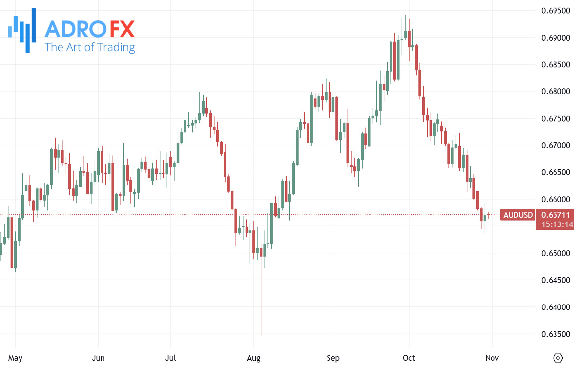 AUDUSD-daily-chart