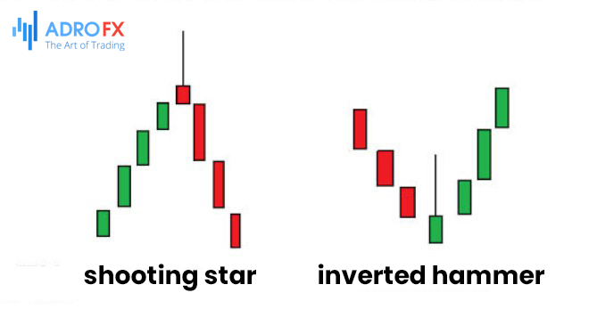 Inverted-hammer-and-a-shooting-star-candlestick-patterns