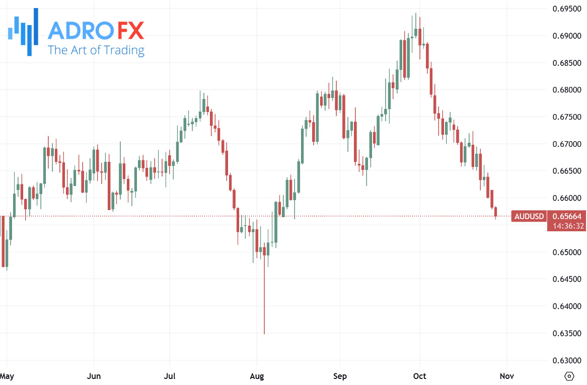 AUDUSD-daily-chart