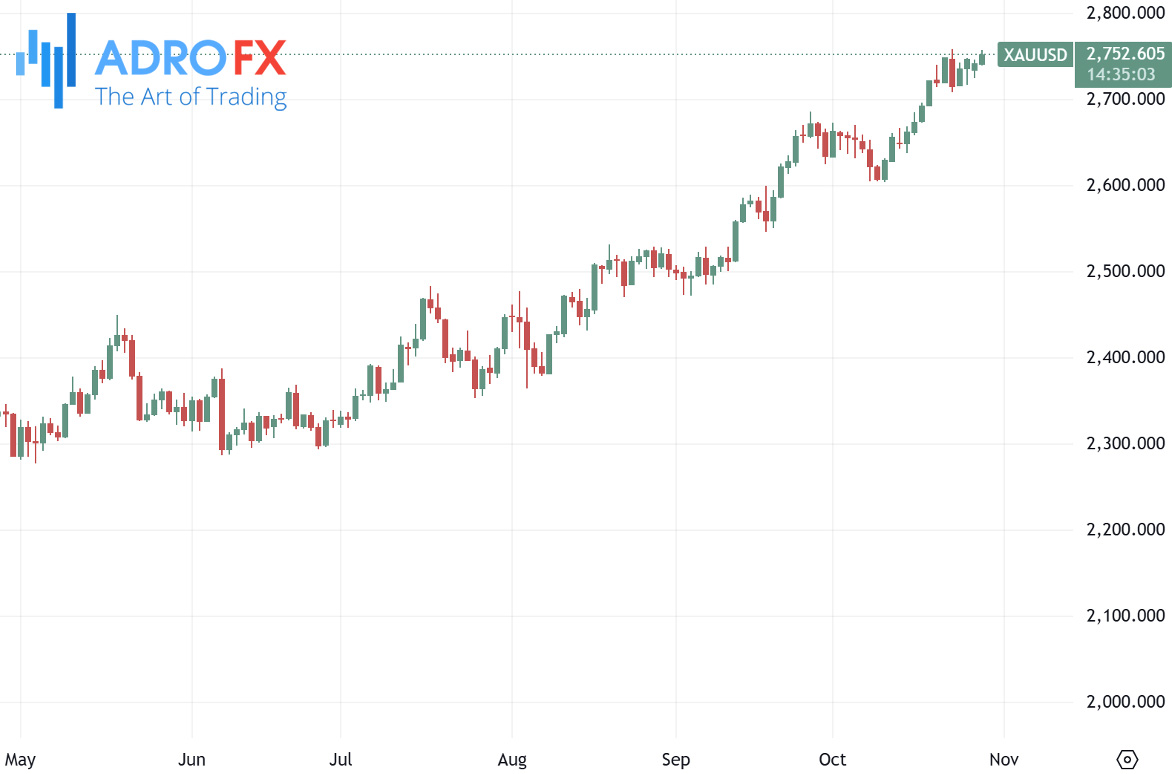 XAUUSD-daily-chart