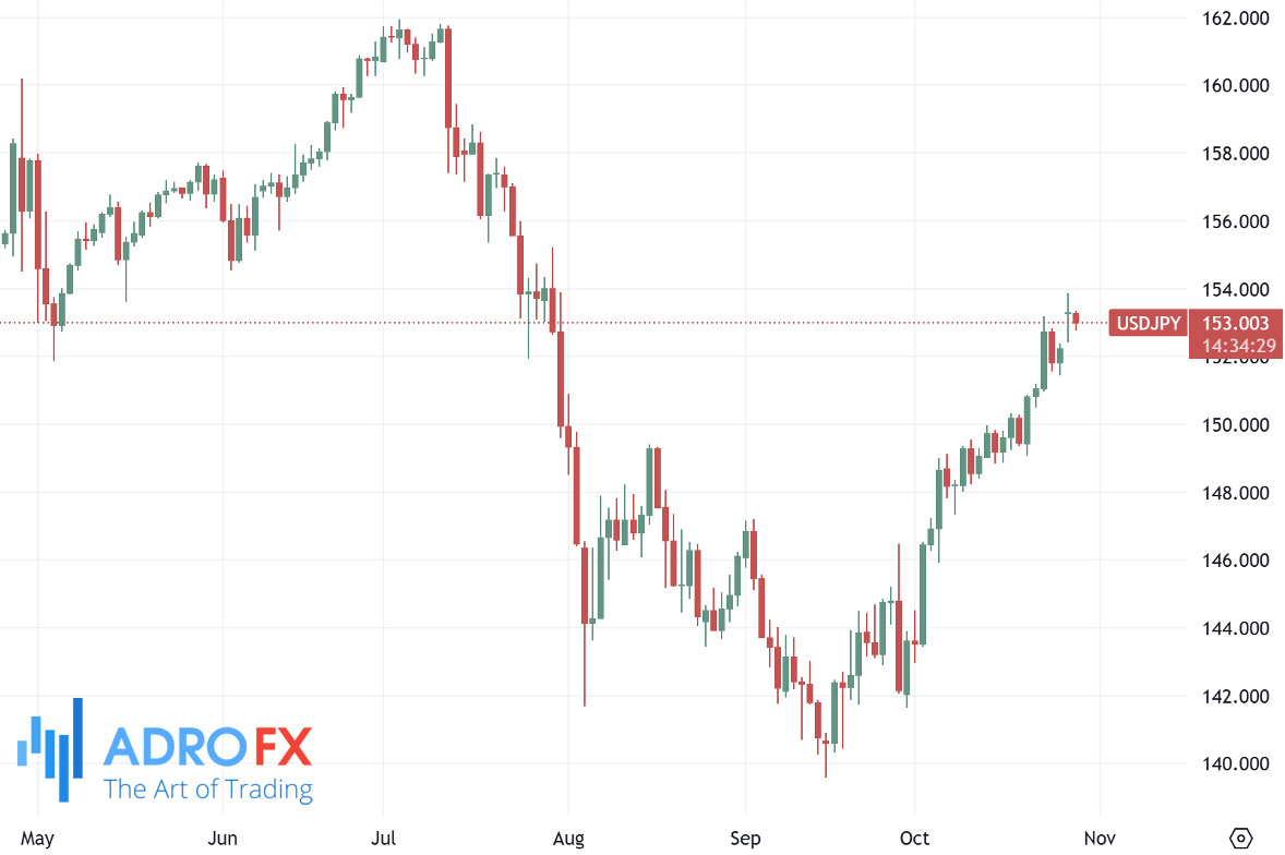 USDJPY-daily-chart