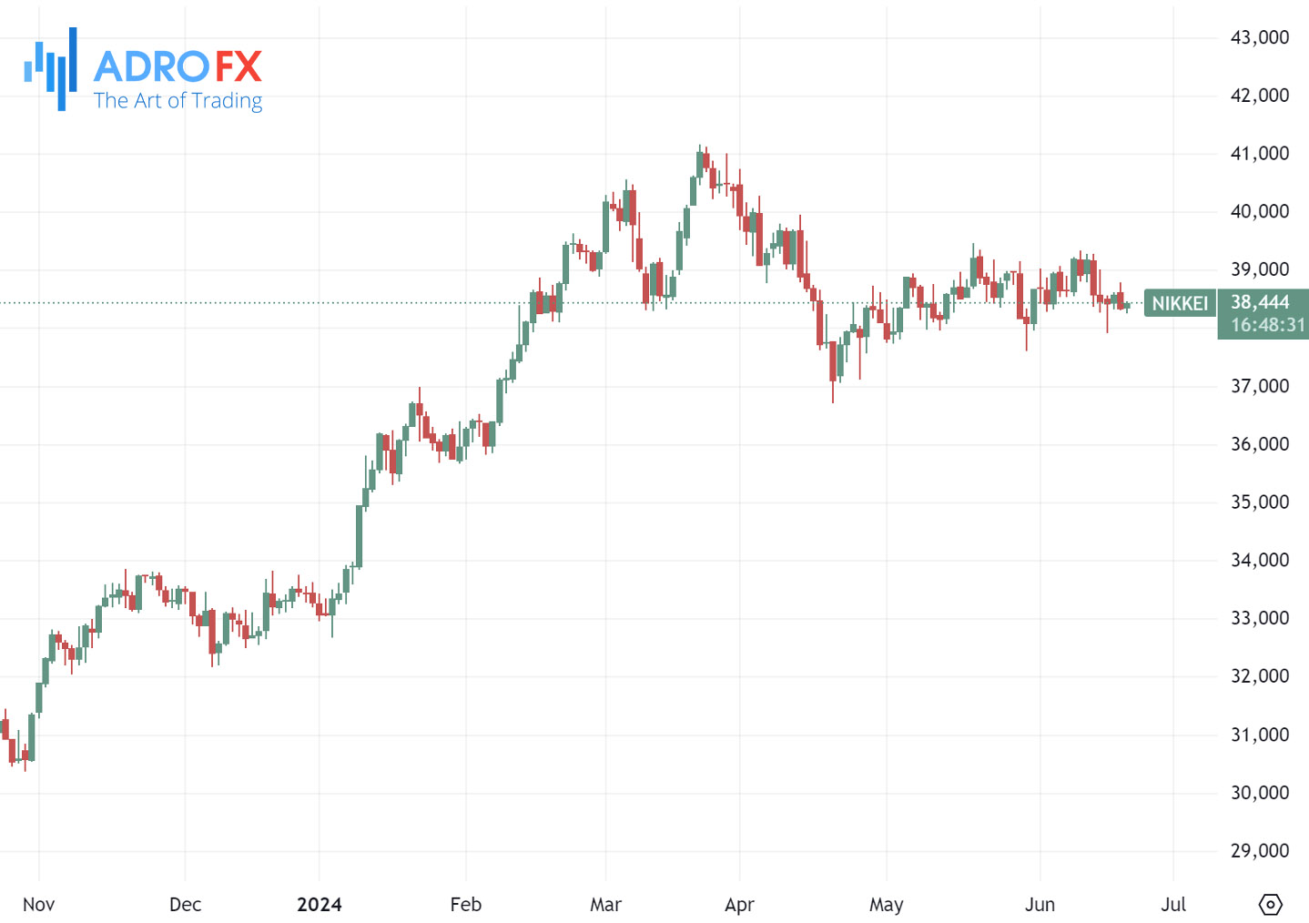 Nikkei-225-index-daily-chart