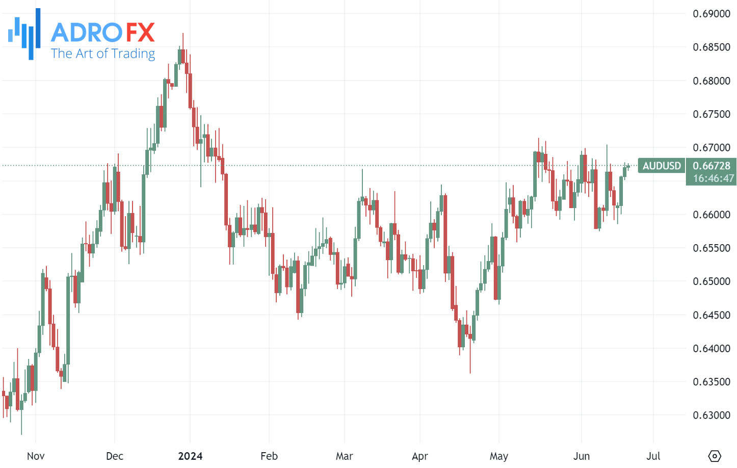 AUDUSD-daily-chart