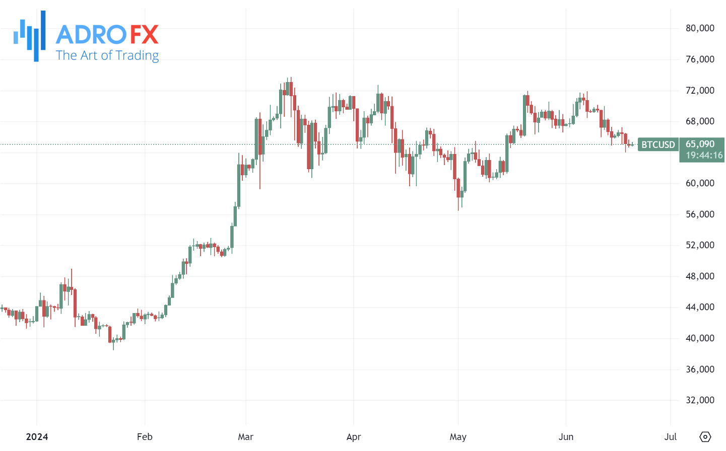 BTCUSD-daily-chart