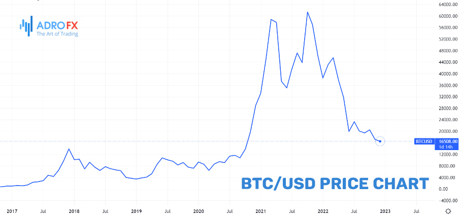 BTCUSD-price-chart