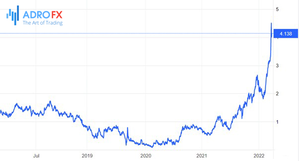 UK-10-year-bond-yield