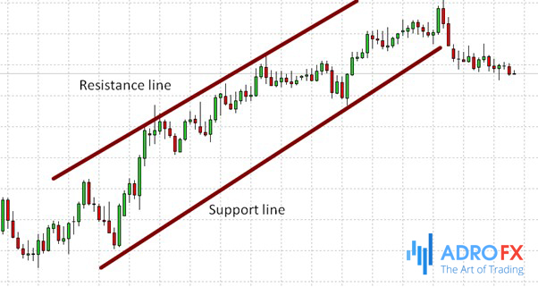 Parallel-Channels-Forex-Strategy