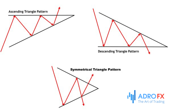 Triangle-Patterns