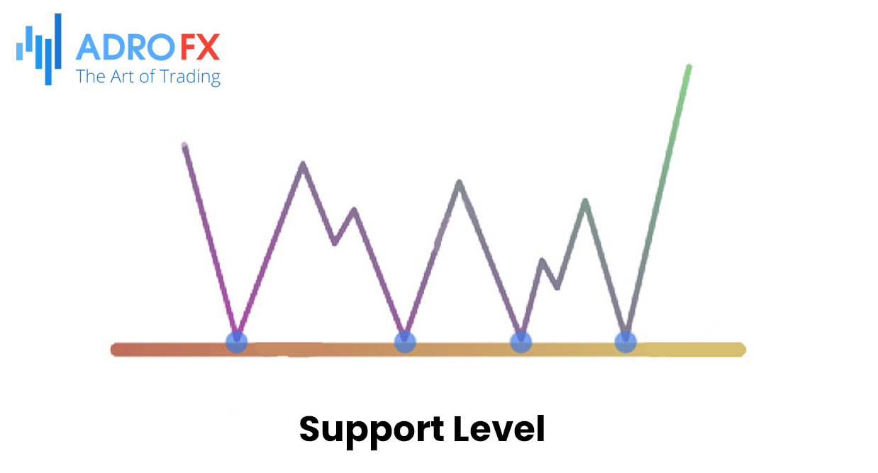 Breakout-of-the-support-level