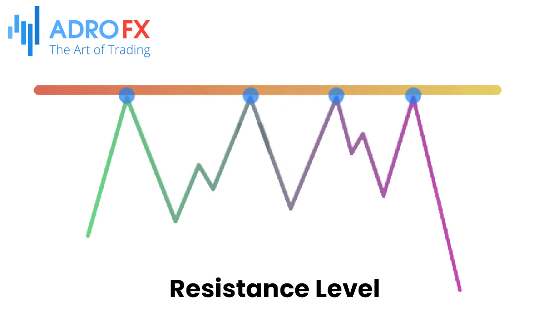 Breakout-of-the-resistance-level