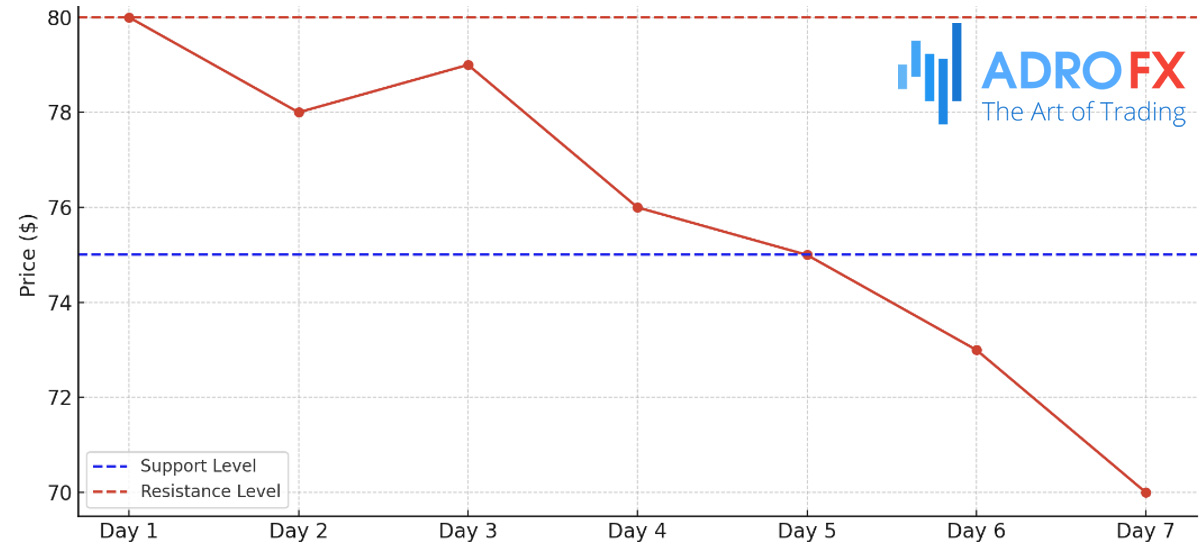 Bearish-Breakout-Example