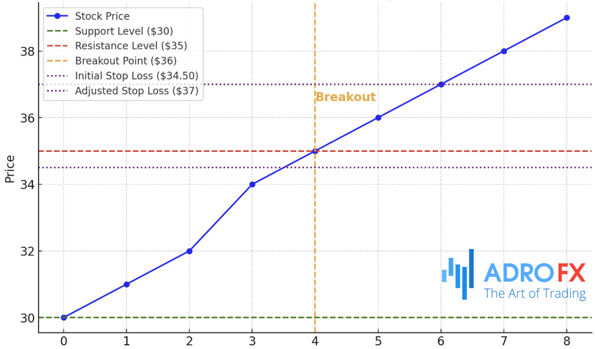 Implementing-breakout-trading-strategy